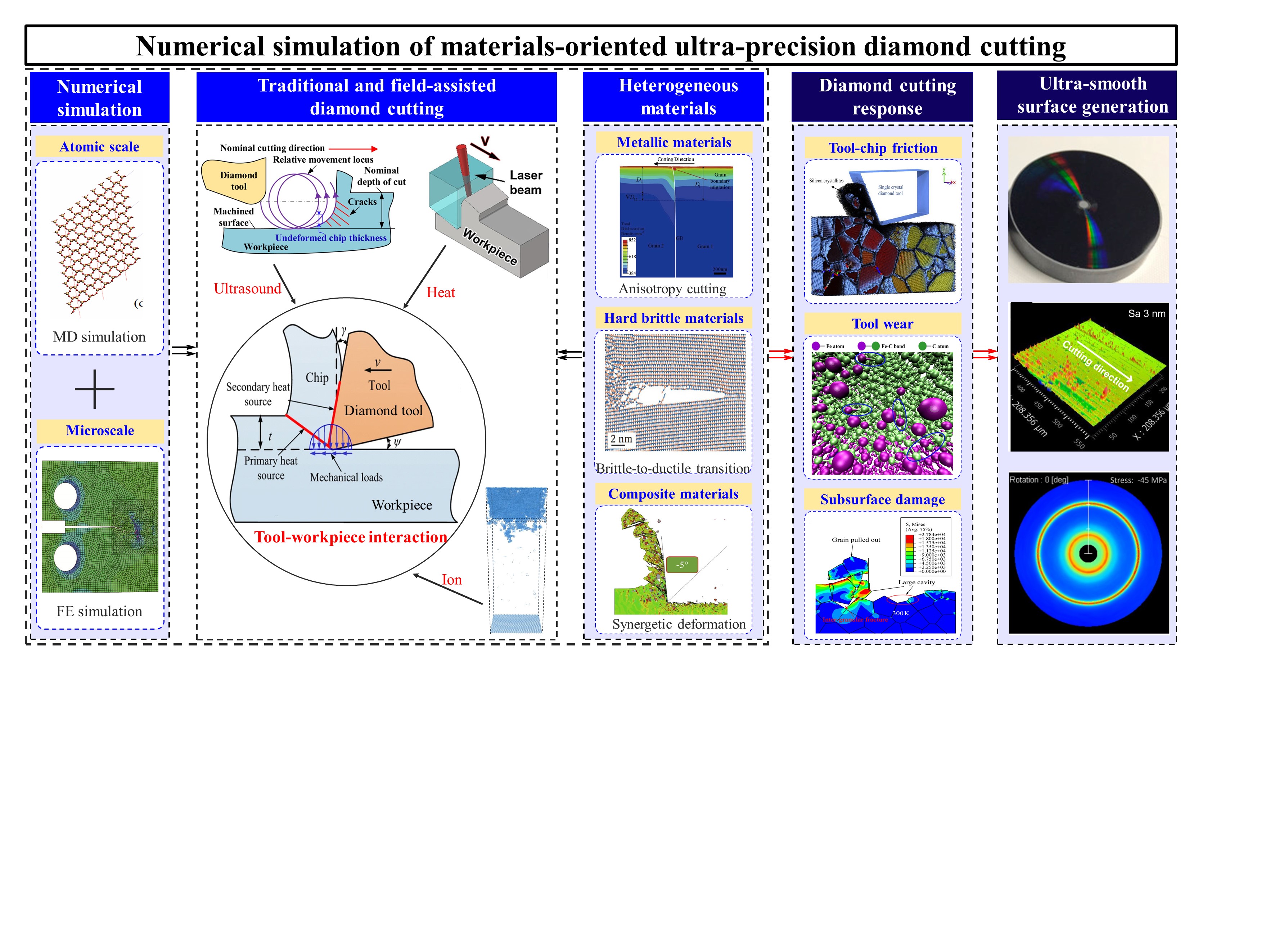 极端制造2023 Vol. 5 No. 2