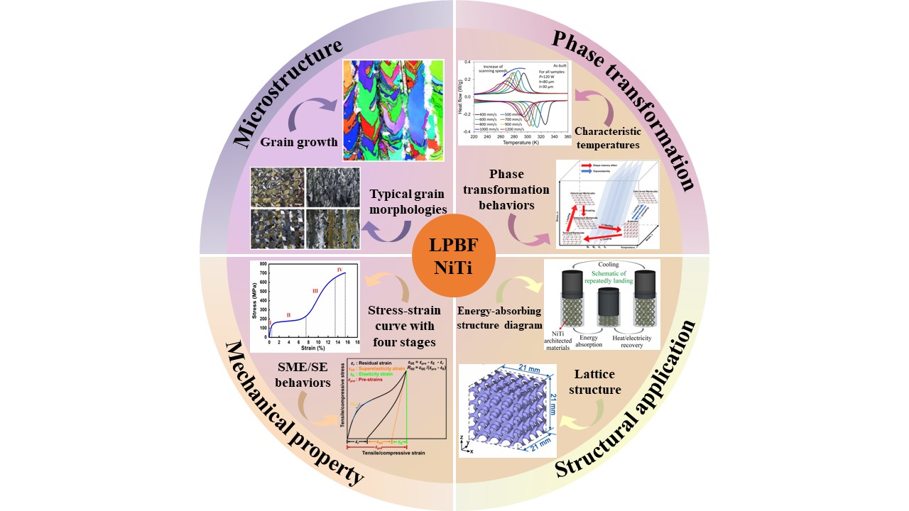极端制造2023年5卷3期