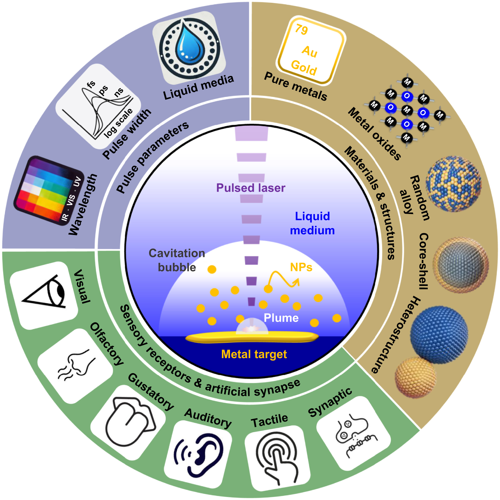 极端制造2025年7卷6期
