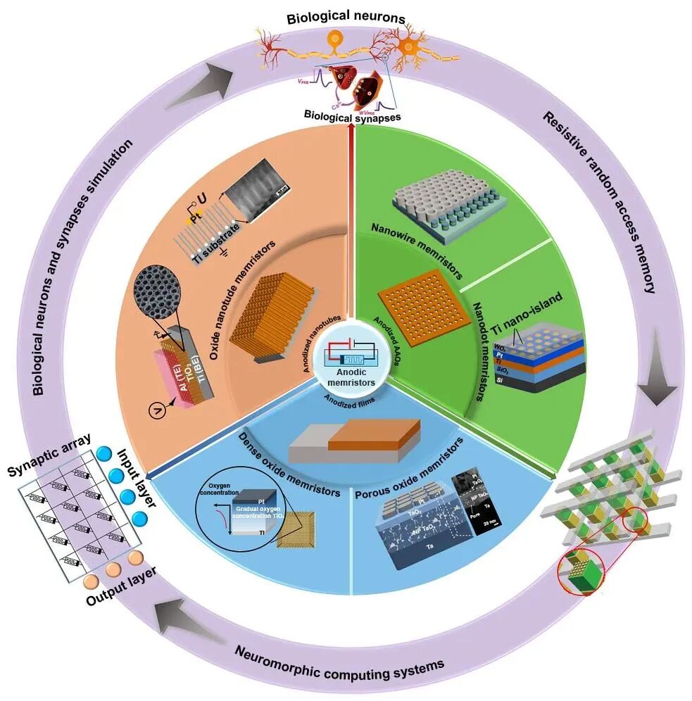 极端制造2026年8卷1期
