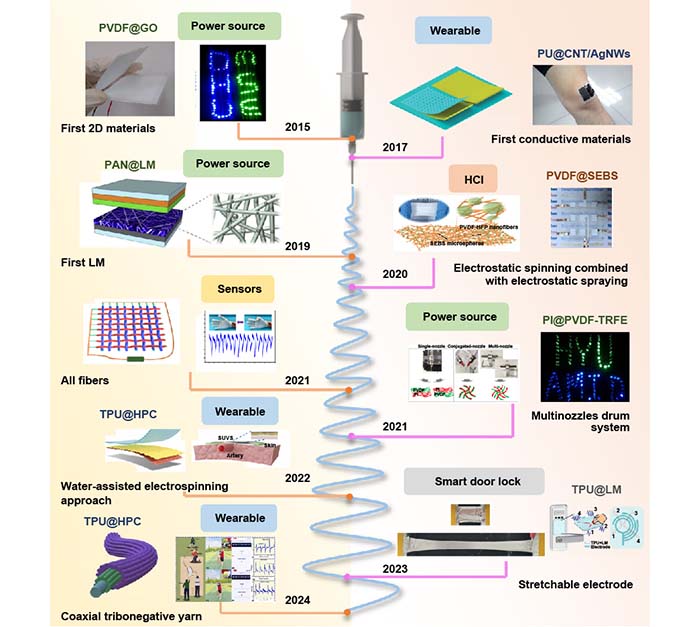 图2Fig-2_画板 1.jpg